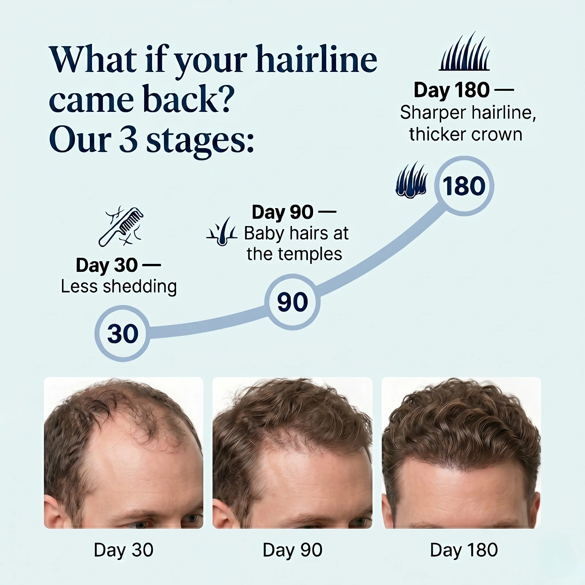 Hair Growth Roll-On Serum - Image 4