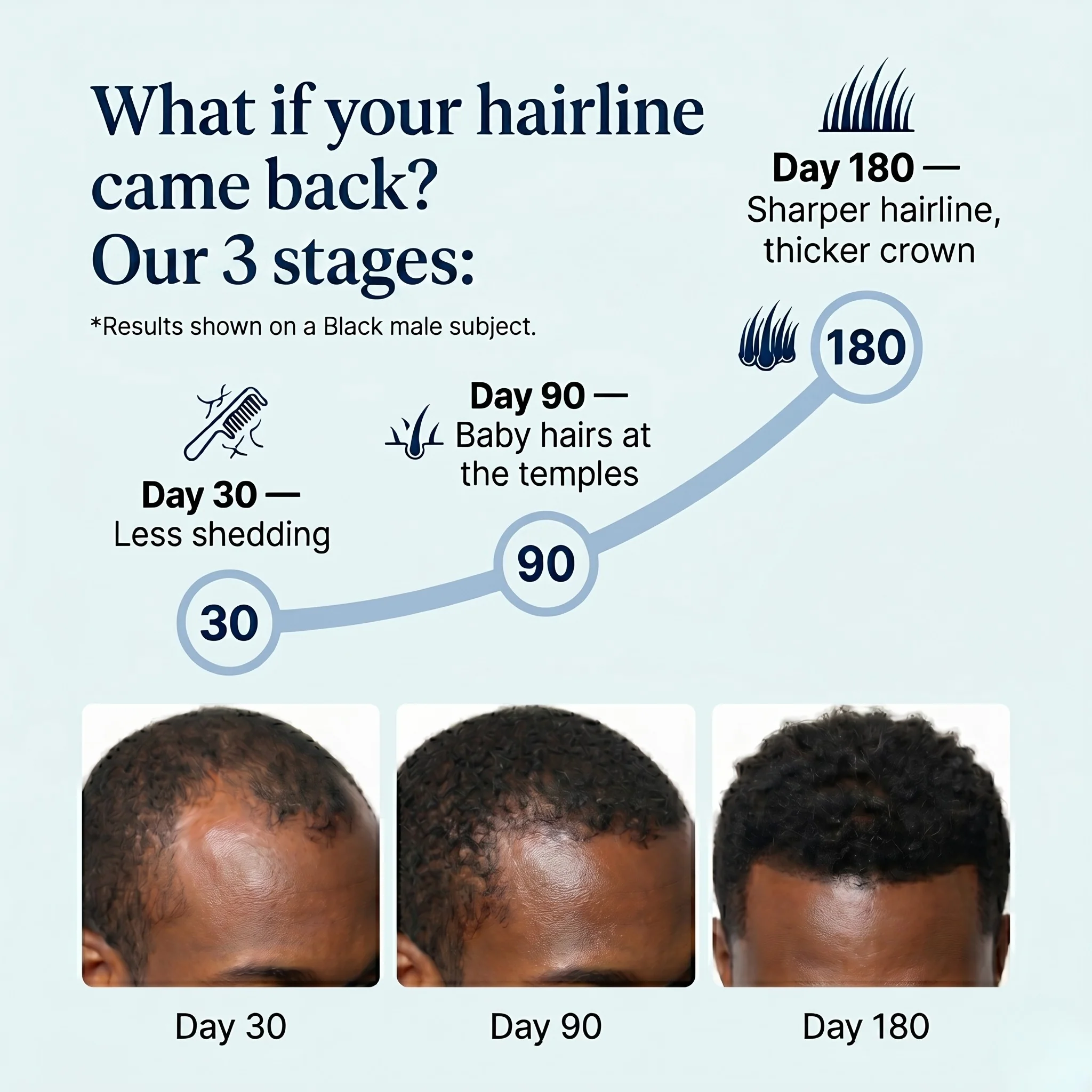 Targeted Regrowth Serum - Image 4